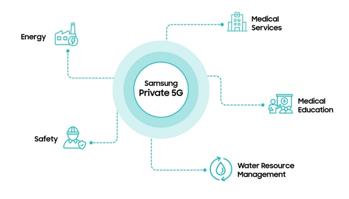 5G Network Solutions