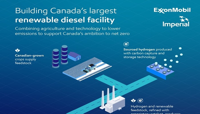 Largest renewable diesel facility in Canada by ExxonMobil