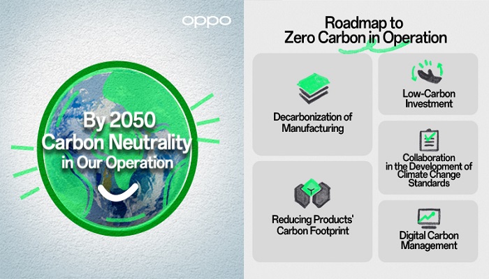 OPPO promises to achieve carbon neutrality by 2050 at MWC 2023