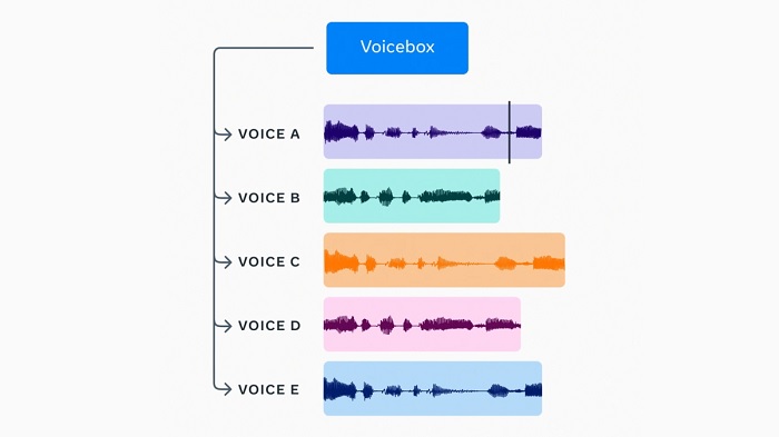 Introducing Voicebox: The Most Versatile AI for Speech Generation